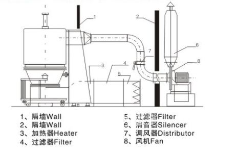 Matériel de séchage efficace de lit fluide de marque de Yuzhou haut pour des granules de granules de café