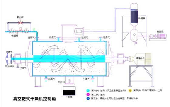 Série interne ISO14001 de la machine ZKG de séchage sous vide de râteau de la chaleur